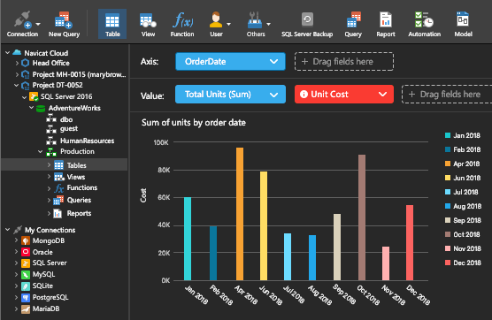 最新 Navicat Premium15 精简中文破解版