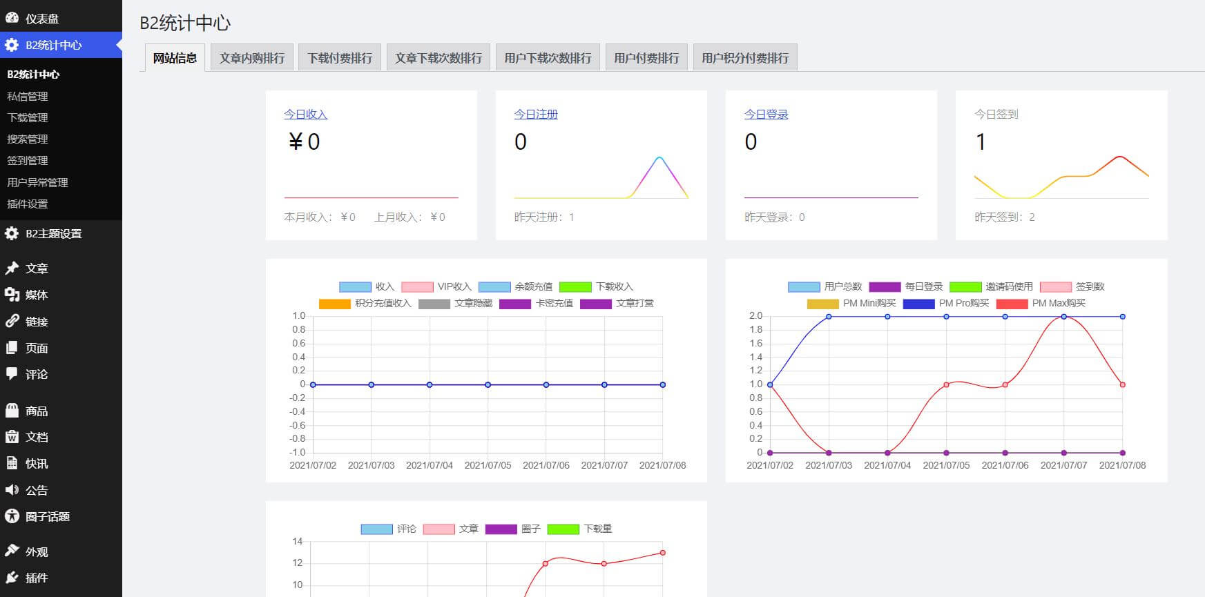 B2主题统计插件 v4.4 实时掌握网站下载及付费数据