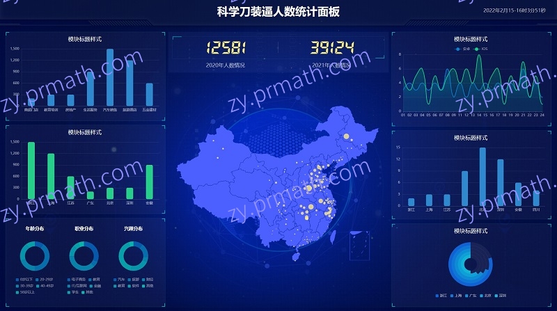 超级好看的蓝色前端静态统计面板HTML源码