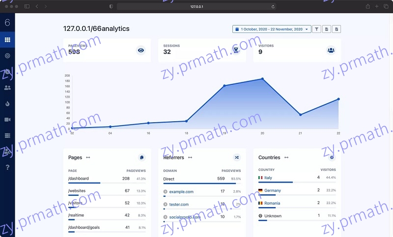 66Analytics v14[扩展版]+2插件网站统计 PHP高性能网站统计 访客分析和会话跟踪