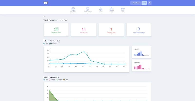 Membership Manager Pro v4.6.1 PHP会员管理专业版