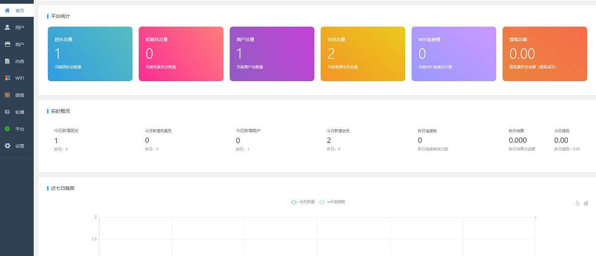 超火的独立版WiFi智慧大师小程序源码 带详细文本安装教程