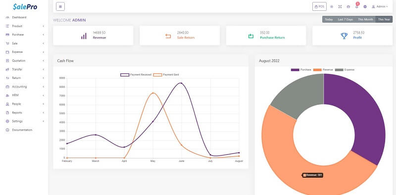 SalePro v3.6.6 基于laravel（PHP）进销存管理软件系统源码