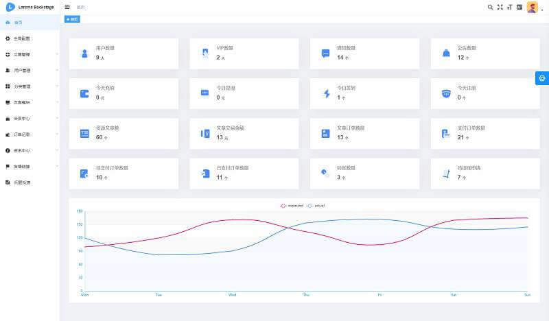 2023首发 Larcms 虚拟资源付费系统源码 全开源