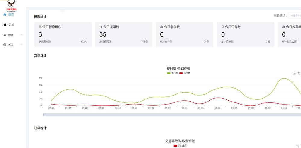 小狐狸GPT付费体验系统 版本升级及数据库结构同步教程