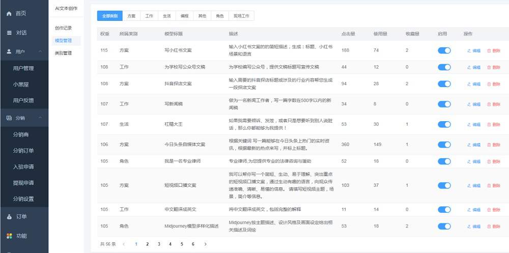 ChatGPT OpenAI系统 AI文本创作 模板自定义创作模型 文案模板