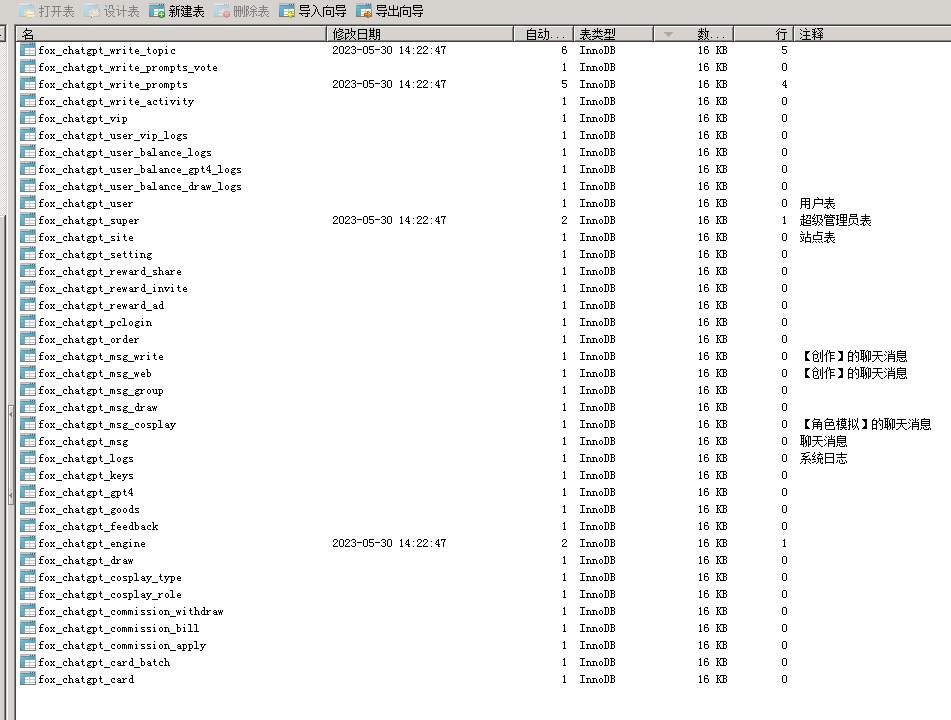 【更新】小狐狸ChatGPT付费创作系统1.9.7独立版 + H5端 + 小程序前端增加AI绘画+GPT4接口[修复]