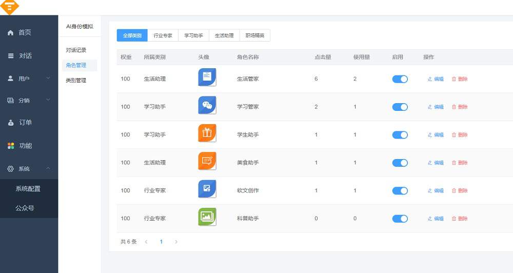 【更新】小狐狸ChatGPT付费创作系统1.9.7独立版 + H5端 + 小程序前端增加AI绘画+GPT4接口[修复]