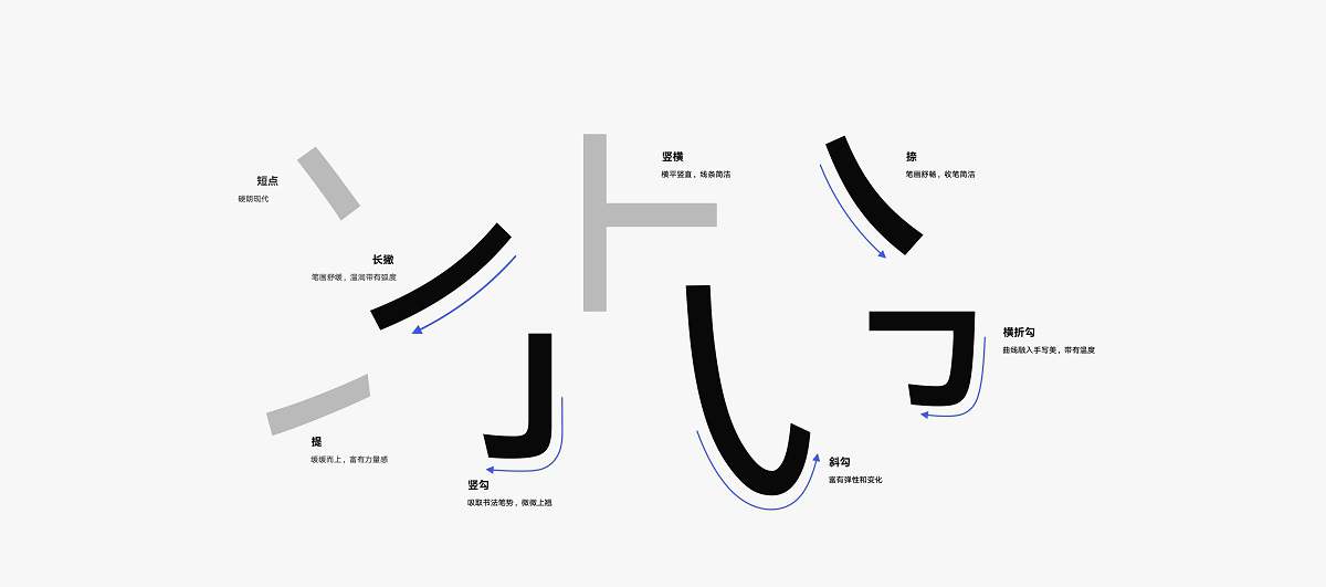 HarmonyOS 一款HarmonyOS Sans 的设计聚焦多语言的字体