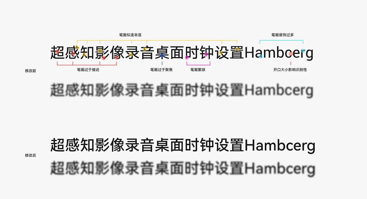 HarmonyOS 一款HarmonyOS Sans 的设计聚焦多语言的字体