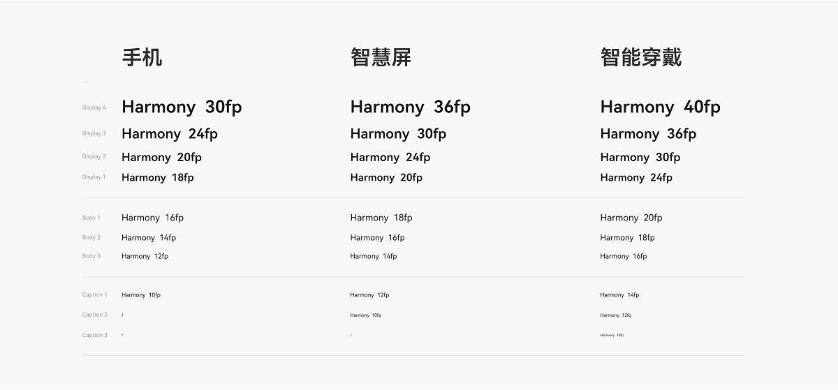 HarmonyOS 一款HarmonyOS Sans 的设计聚焦多语言的字体
