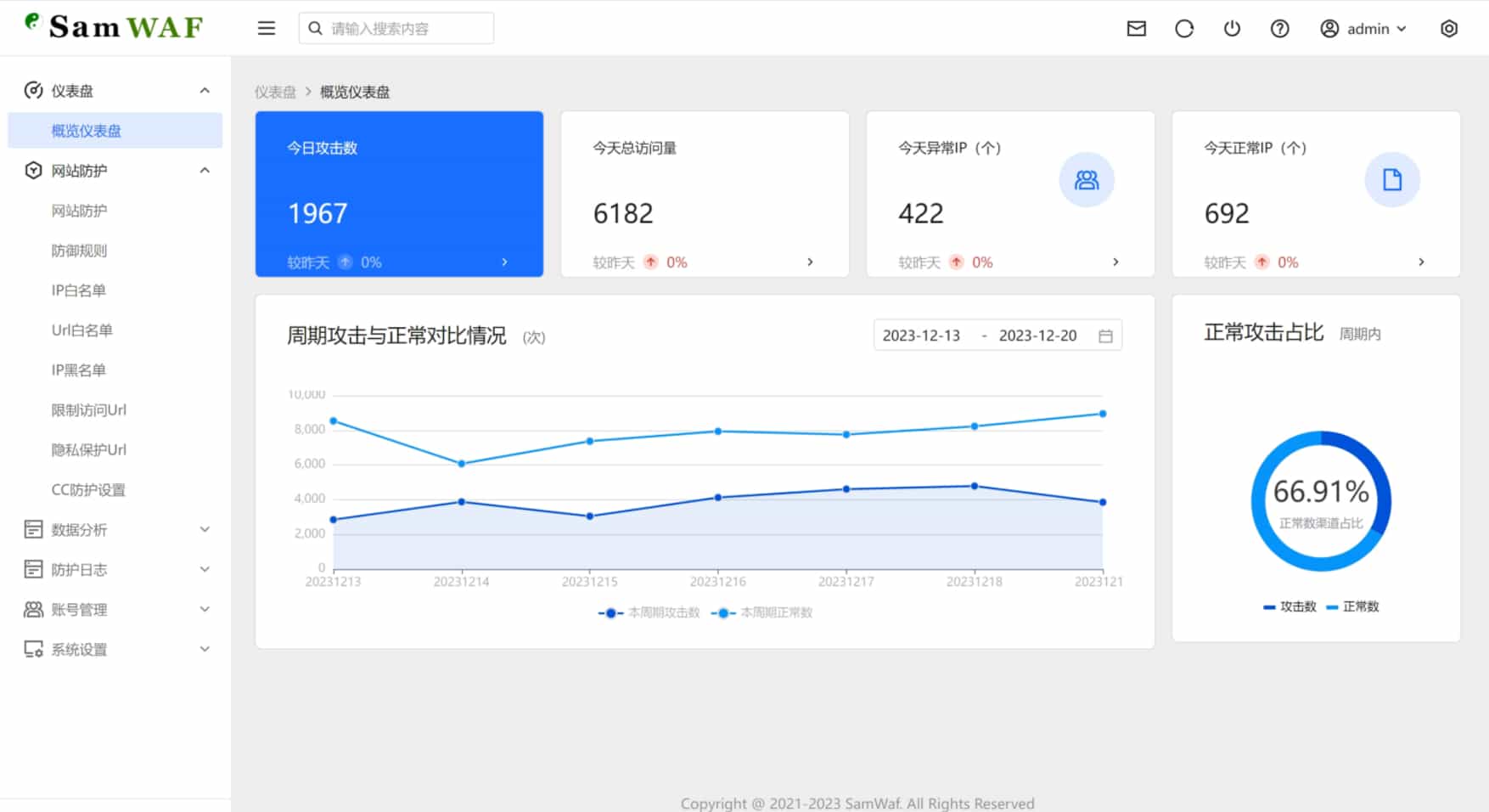 【资源编号31898】SamWaf 开源轻量级网站防火墙源码
