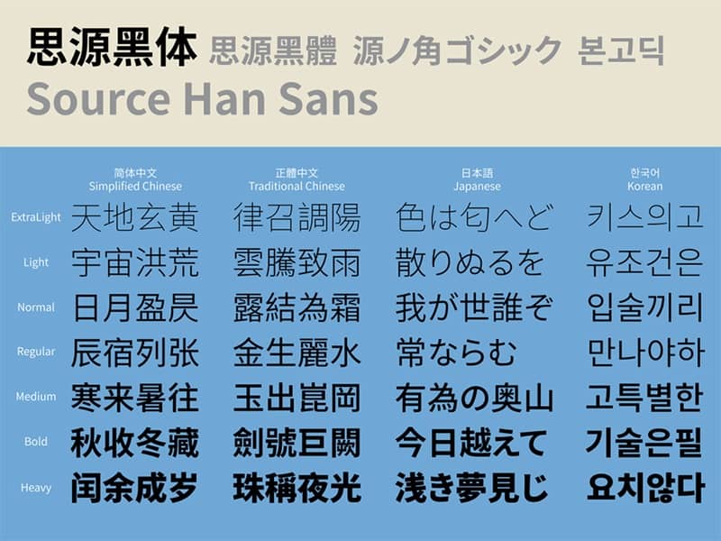 《思源黑体》一款支持4种语言7个字重的免费可商用中文字体