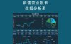 销售营业报表数据分析表（A4打印/自动公式/内容可修改）