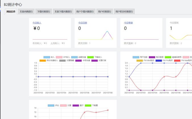 B2主题统计插件 v4.4 实时掌握网站下载及付费数据
