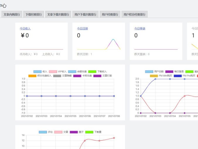B2主题统计插件 v4.4 实时掌握网站下载及付费数据