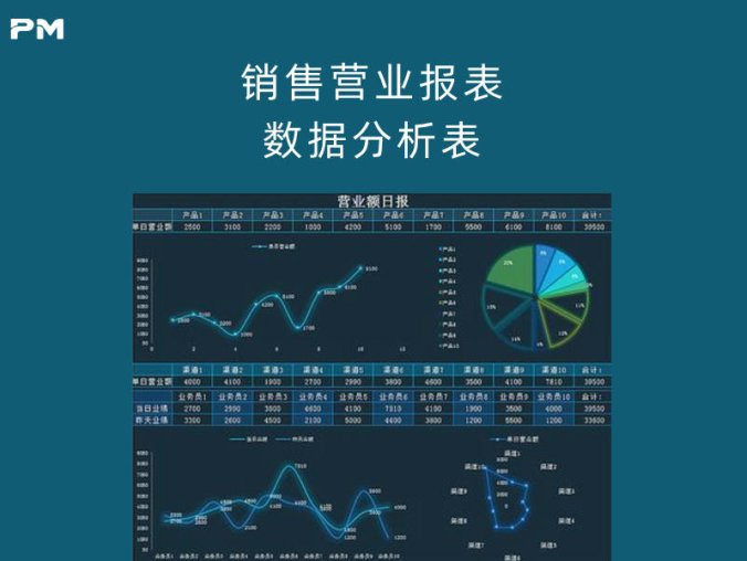 销售营业报表数据分析表(A4打印/自动公式/内容可修改)