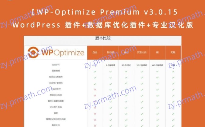 【WP-Optimize Premium v3.0.15】WordPress 插件+数据库优化插件+专业汉化版