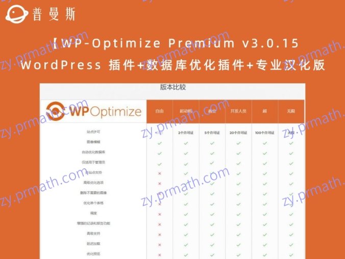 【WP-Optimize Premium v3.0.15】WordPress 插件+数据库优化插件+专业汉化版