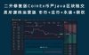 二开修复版CoinEx币严Java区块链交易所源码运营版 币币+法币+永续+期权