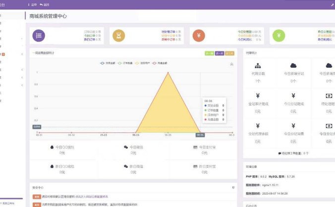 功能丰富的孤傲电商系统源码 彩虹云商城系统源码 购物商场源码视觉享受
