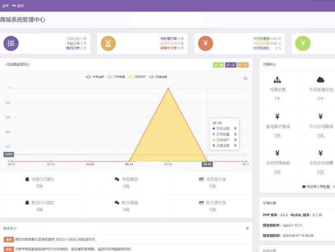 功能丰富的孤傲电商系统源码 彩虹云商城系统源码 购物商场源码视觉享受