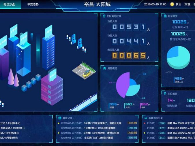 大数据可视化大屏电子沙盘合集 数据大屏可视化展示案例 数据大屏可视化展示系统