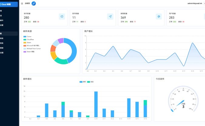 【资源编号36577】Email邮箱服务系统源码 支持邮件TG转发 含安装教程