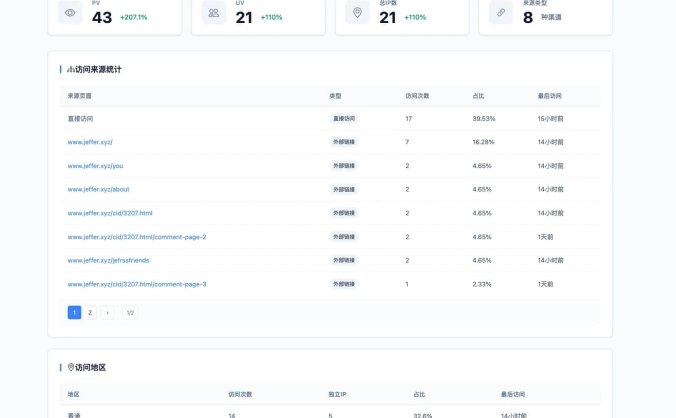 【资源编号40932】PHP网站统计系统 极简统计 支持宝塔本地部署