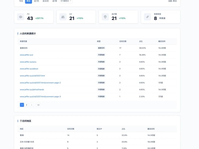 【资源编号40932】PHP网站统计系统 极简统计 支持宝塔本地部署